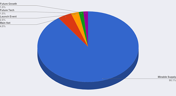 "WebDollar piechart"